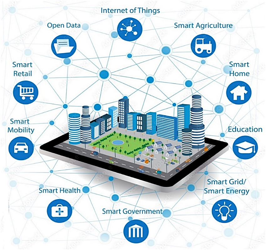 Smart Grid Solution