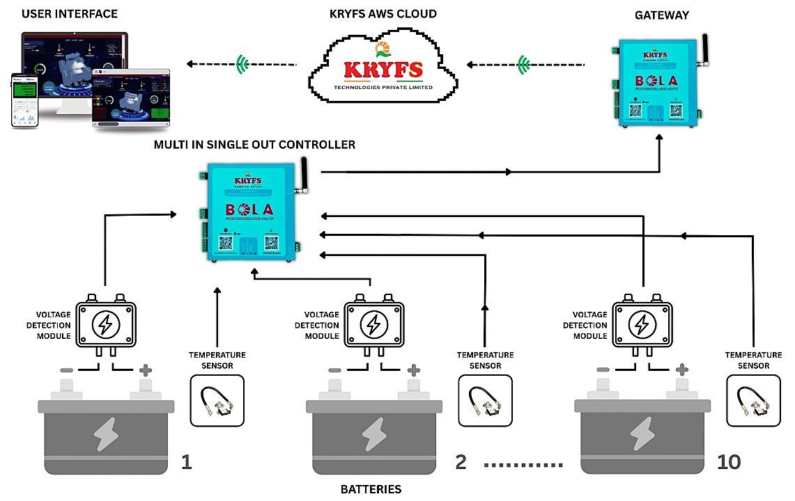 Battery Monitoring System